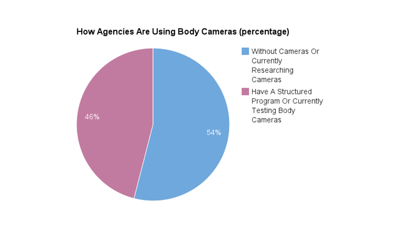 Body Cameras 2